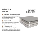 Kép 2/2 - Conforto Memory hipoallergén matrac 160x200 cm