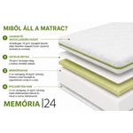 Kép 7/7 - Conforto Memory 24 hipoallergén 160x200 cm memóriahabos matrac – 24 cm