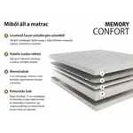 Kép 5/7 - Conforto Memory hipoallergén 160x200 cm memóriahabos matrac – 19 cm