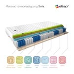 Kép 3/3 - Medicott Ezüst termóelasztikus sola matrac 200x200