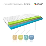 Kép 3/3 - Hőre lágyuló matracok simona 140x200 medicott ezüst matrac, fehér