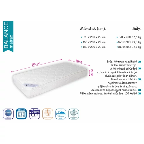 Komfortos alvás élménye a Balance matraccal