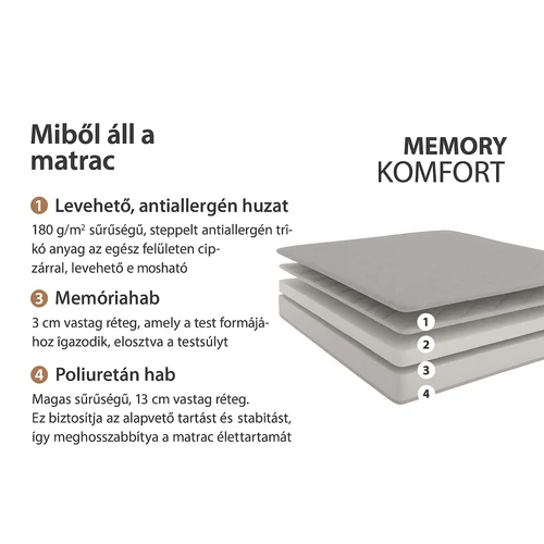Conforto Memory hipoallergén matrac 160x200 cm