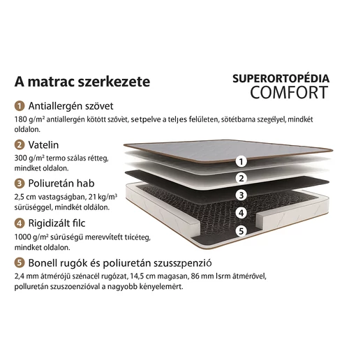 Conforto Super Ortopéd matrac 140x190 cm