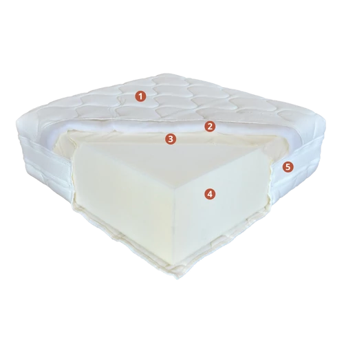 Perfect Fusion matrac 140x200