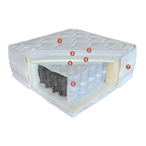 Kényelmes pocket spring matrac
