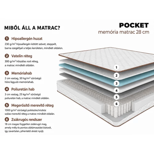 Conforto Pocket Memory táskarugós 160x200 cm memóriahabos matrac – 28 cm