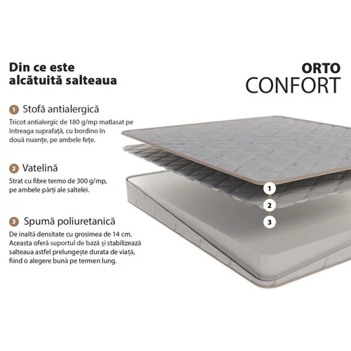 Conforto Orto poliuretánhabos ortopéd matrac – 18 cm – 3. kép