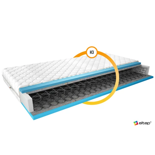 Medicott Orsola 80x200 Bonell matrac