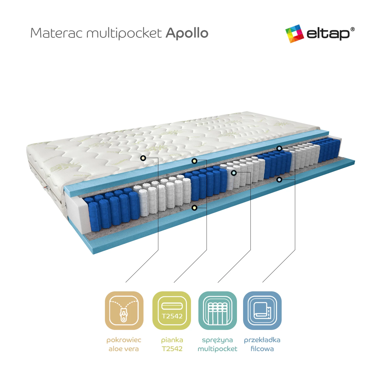 Több zsebes matracok apollo 90x200 aloevera matrac, fehér